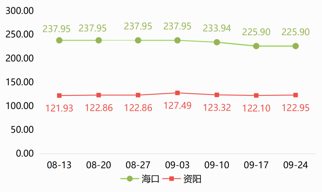 柠檬市场批发价格指数未来继续看涨(图3)