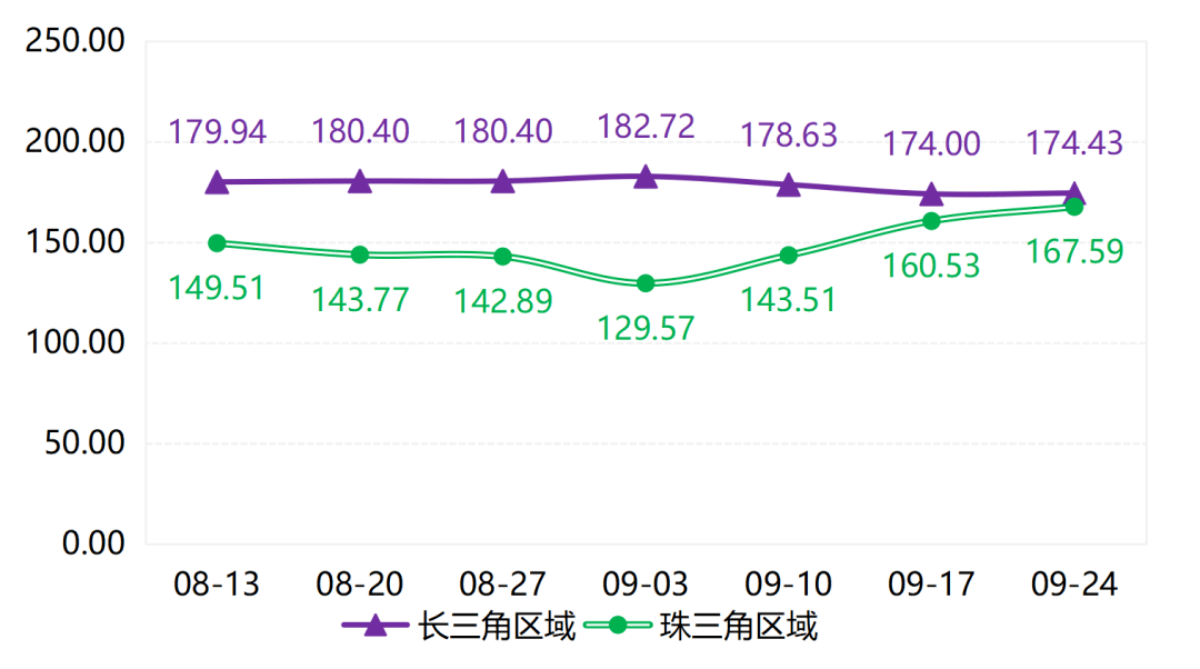 柠檬市场批发价格指数未来继续看涨(图2)