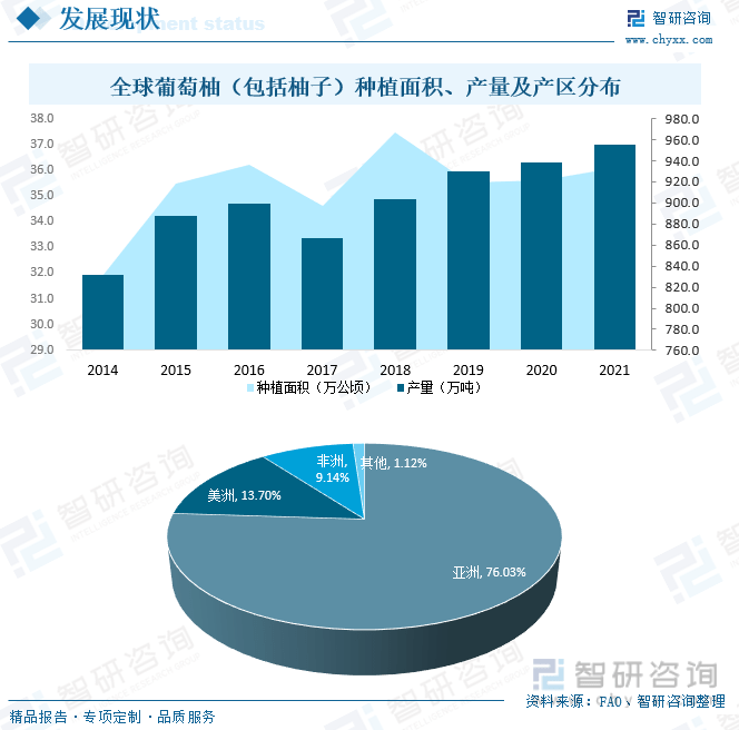 一文读懂2023年中国柚子行业现状及前景：：海外市场发展潜力巨大(图4)