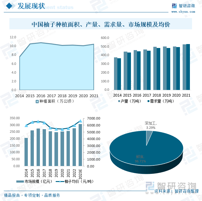 一文读懂2023年中国柚子行业现状及前景：：海外市场发展潜力巨大(图5)