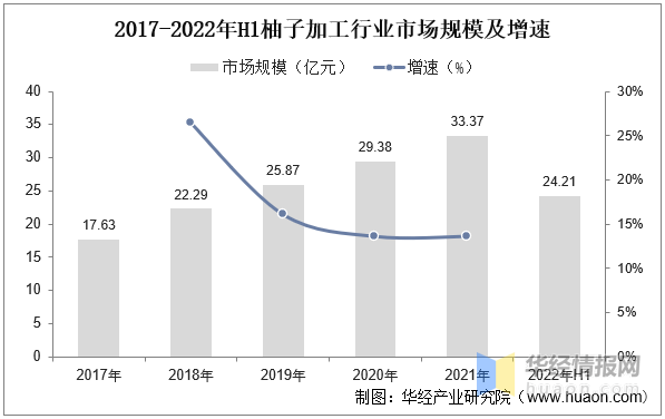 柚子行业发展现状如何？一文读懂柚子市场规模、产销量及进出口情况分析(图8)