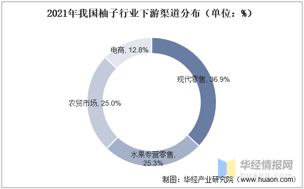 柚子行业发展现状如何？一文读懂柚子市场规模、产销量及进出口情况分析(图5)