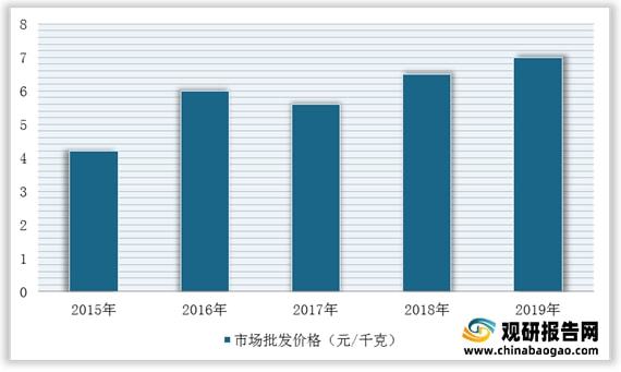 柚子产业现状：主产区种植收益下降深加工产品或成行业破局重因(图3)