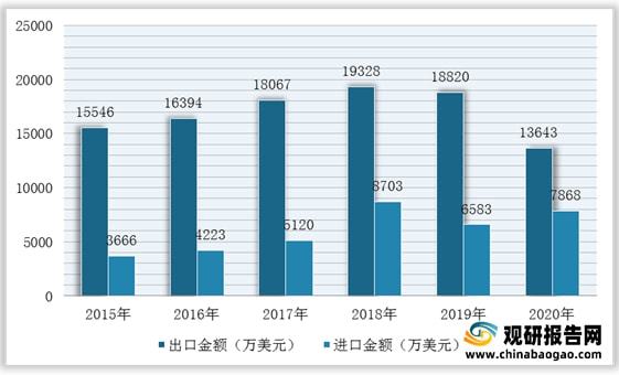 柚子产业现状：主产区种植收益下降深加工产品或成行业破局重因(图6)