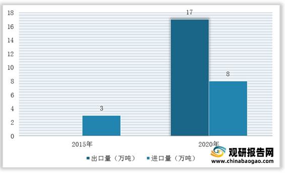 柚子产业现状：主产区种植收益下降深加工产品或成行业破局重因(图5)